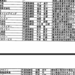 一般社団法人JBRC認定証企業リストから「株式会社こさきサービス」代表者名が判明する「児崎隆正」もしくは「児寄隆正」「児嵜隆正」・軽貨物ジャーナリスト「モクバブログ」mokubaブログ・非志チャンネル林・権力者の犬こと「竹倉犬」タケクラケン「カンパニー松永」