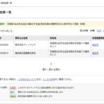 「業務妨害罪」に問われ逮捕された「菅原泰弘」容疑者が会社役員を行う法人を探せ|宮城県仙台市太白区四郎丸字浜堀に登記する法人は全国で2社・軽貨物ジャーナリスト「モクバブログ」mokubaブログ・非志チャンネル林・F西田「@youcannotseeme1」