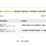 2023年6月15日確認するindeedでドライバー募集を活発に全国レベルで行っている「有限会社ゴールドオーシャン」さんの求人情報から代表者名や法人番号公表サイトから全国で2社存在するが決定打なく事業者特定に至らず・軽貨物ジャーナリスト「モクバブログ」mokubaブログ・非志チャンネル林・F西田･袋小路金造残日録