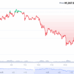 仮想通貨「パンケーキスワップ」2021年10月26日から12月11日まで｜もーしん氏「@gorshinfree」も発信忘れしている「CAKE」について再チェックする｜年末に向けて急落中・軽貨物ジャーナリスト「モクバブログ」mokubaブログ・非志チャンネル林・F西田･袋小路金造残日禄