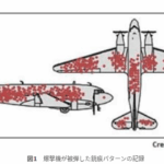 アメリカ軍は、基地へ生還した爆撃機が被弾した銃痕のパターンを記録しており、そのデータを分析して装甲を厚くする部分を決定する判断材料にした・軽貨物ジャーナリスト「モクバブログ」mokubaブログ・非志チャンネル林・F西田･袋小路金造残日禄