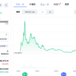 仮想通貨「パンケーキスワップ」2021年10月から2025年8月までで3分の1まで下がる、ゴーシン氏「@gorshinfree」も発信していたアービトラージ取引アプリアーバーガー「Arburger」・軽貨物ジャーナリスト「モクバブログ」mokubaブログ・非志チャンネル林・F西田･袋小路金造残日禄