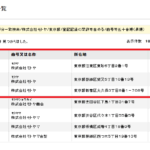 ラストワンマイル協同組合の組合員一覧から「株式会社モトヤ」さんの法人番号を特定出来ず、名称検索するも東京都で3件、2025年8月16日時点