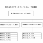「9027」ロジネットジャパングループ組織図|2021年11月1日現在|統廃合や新設事業など変化に順応してきた同社から学ぶ・軽貨物ジャーナリスト「モクバブログ」mokubaブログ・非志チャンネル林・F西田・袋小路金造残日禄