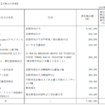2020年6月19日発表、「9325」ファイズホールディングスPHYZ、2020年3月期有価証券報告書、大株主の存在について抜粋