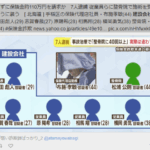 頭が弱い詐欺師ばっかり「@atamayowaisagi」2025年11月5日投稿、施術せずに保険金約110万円を請求か　7人逮捕 従業員らに整骨院で施術を受けさせたように装う　[ 北海道 ] 手稲区の保険代理店社員・布施孝敏(44) 建設会社社長・吉田彪人(29) 志賀春哉(27) 原陽希(28) 相馬翔(28) 横岡勇気(38) 整骨院・松浦公則(44) 保険金詐欺