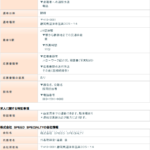 古くからブログ記事化する「株式会社SPEED_SPECIALTY」または「株式会社スピードスペシャリティ」T2080101021027さんのWEBハローワーク求人票から代表者「遠藤凌」と電話番号080-1591-9000･055-916-1744･055-955-9998[08015919000･0559161744･0559559998]判明