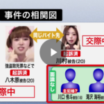 強盗致死や詐欺などの罪で起訴されたのは、川口侑斗被告（18）と滝沢海裕被告（18）、16歳と17歳のアルバイト従業員の少年、八木原亜麻被告（20）、友人の川村葉音被告起訴済み