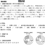 抽出業種一覧、2010年個人請負型就業者に関する調査委託研究（平成22年度厚生労働省委託調査）引用