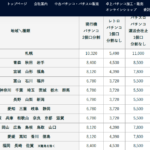 ご注文の流れ - 名古屋ネクスト、パチンコ・パチスロ実機を発送にあたって宅配便、運送便